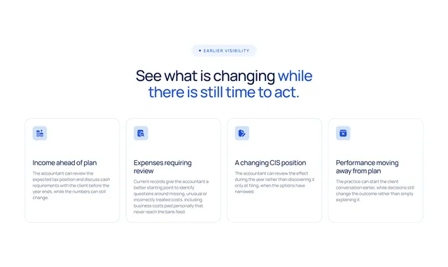 Картки «See what is changing while there is still time to act»